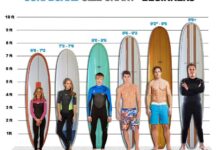 What size surfboard do I need for my weight