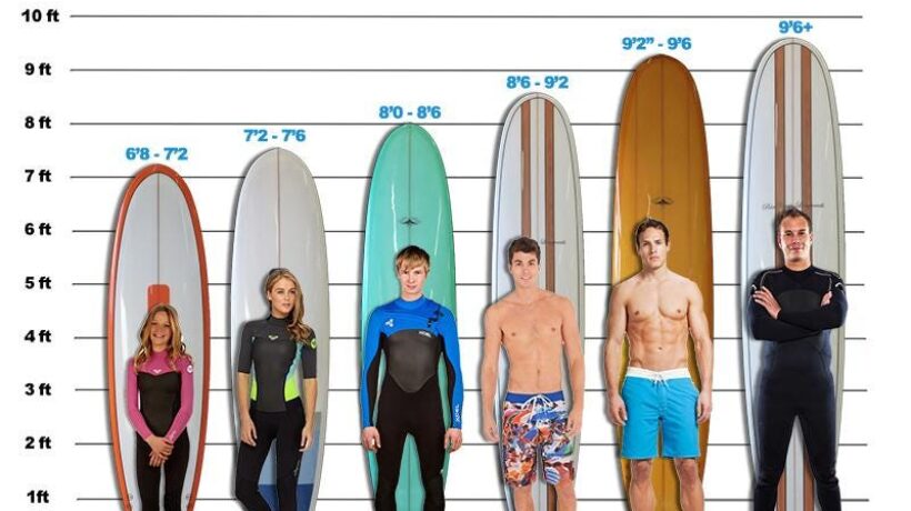 Choosing the Right Beginner Surfboard Size Based on Weight and Height